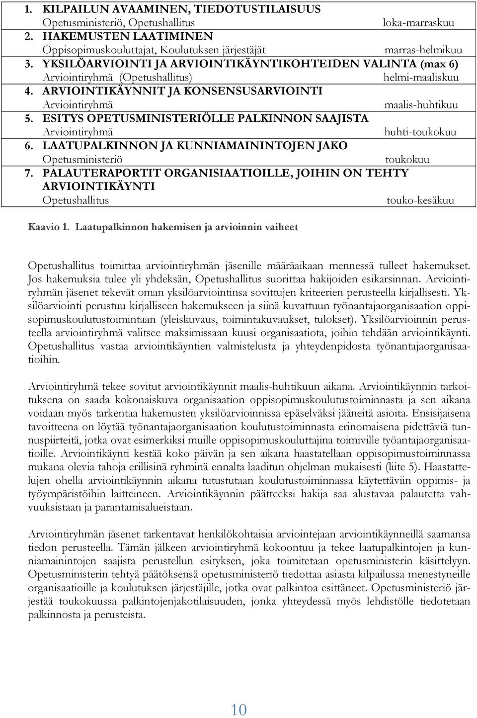 ESITYS OPETUSMINISTERIÖLLE PALKINNON SAAJISTA Arviointiryhmä huhti-toukokuu 6. LAATUPALKINNON JA KUNNIAMAININTOJEN JAKO Opetusministeriö toukokuu 7.