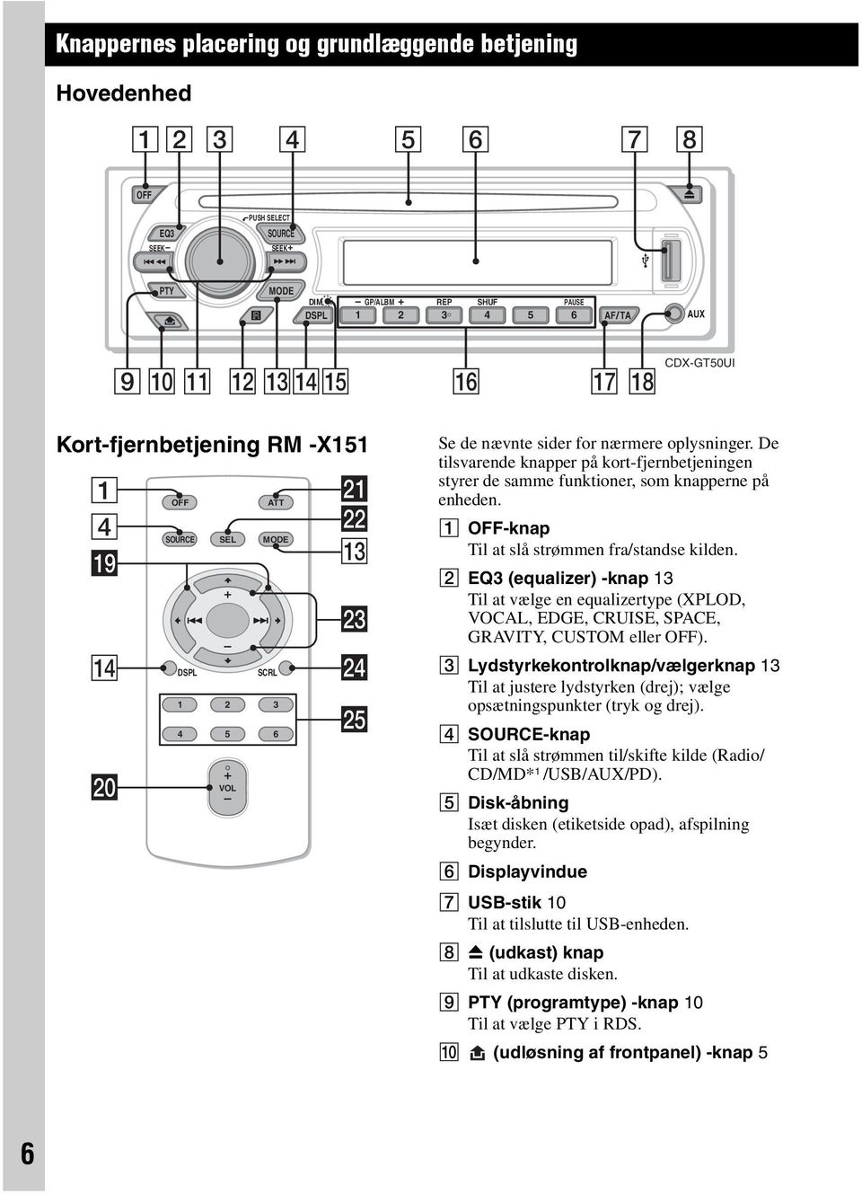 De tilsvarende knapper på kort-fjernbetjeningen styrer de samme funktioner, som knapperne på enheden. A OFF-knap Til at slå strømmen fra/standse kilden.