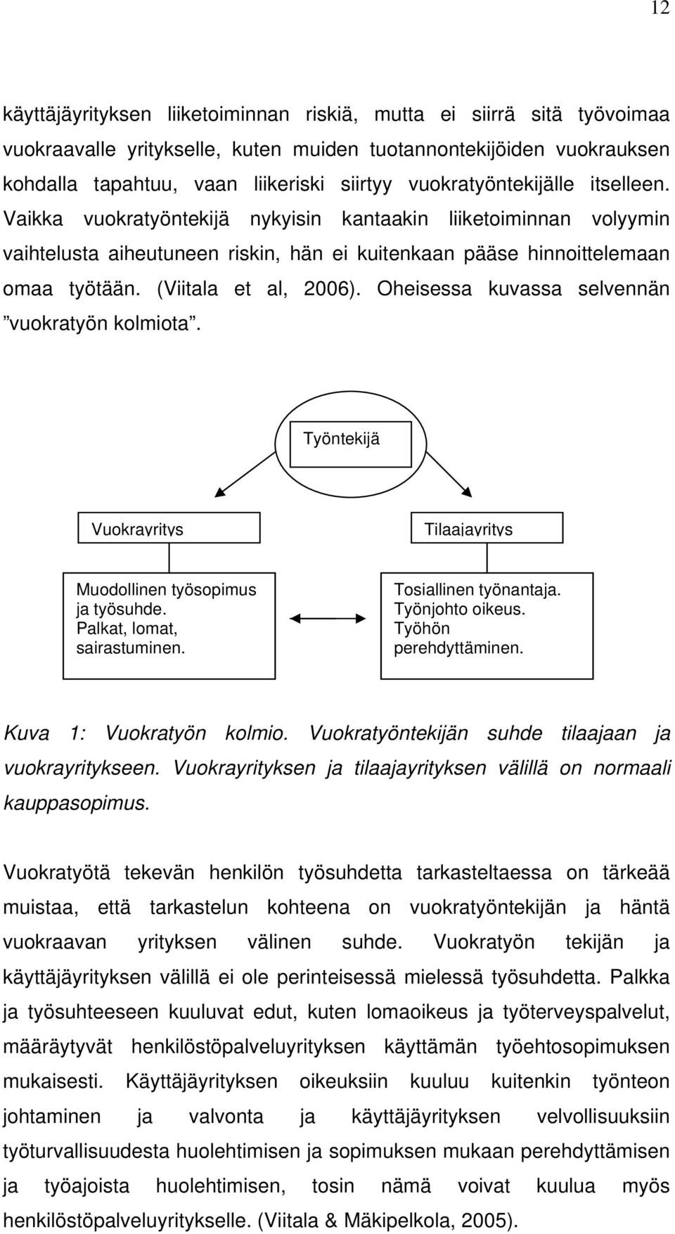 (Viitala et al, 2006). Oheisessa kuvassa selvennän vuokratyön kolmiota. Työntekijä Vuokrayritys Tilaajayritys Muodollinen työsopimus ja työsuhde. Palkat, lomat, sairastuminen. Tosiallinen työnantaja.