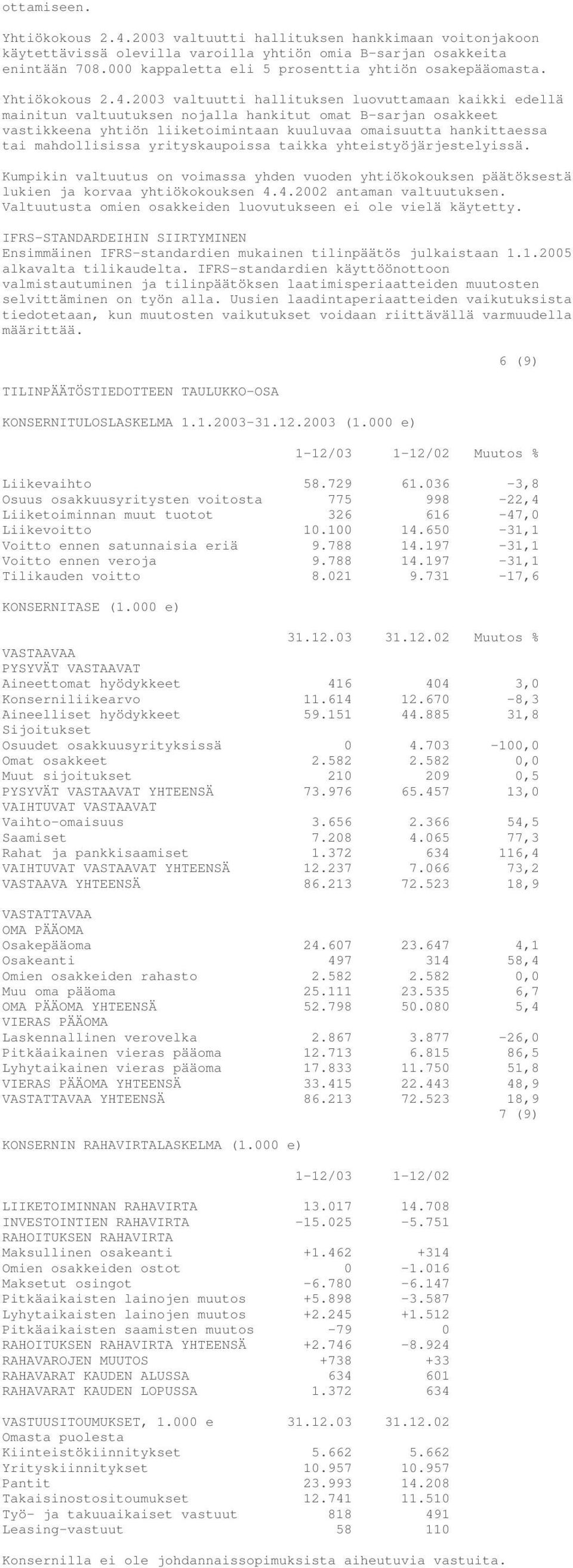 2003 valtuutti hallituksen luovuttamaan kaikki edellä mainitun valtuutuksen nojalla hankitut omat B-sarjan osakkeet vastikkeena yhtiön liiketoimintaan kuuluvaa omaisuutta hankittaessa tai