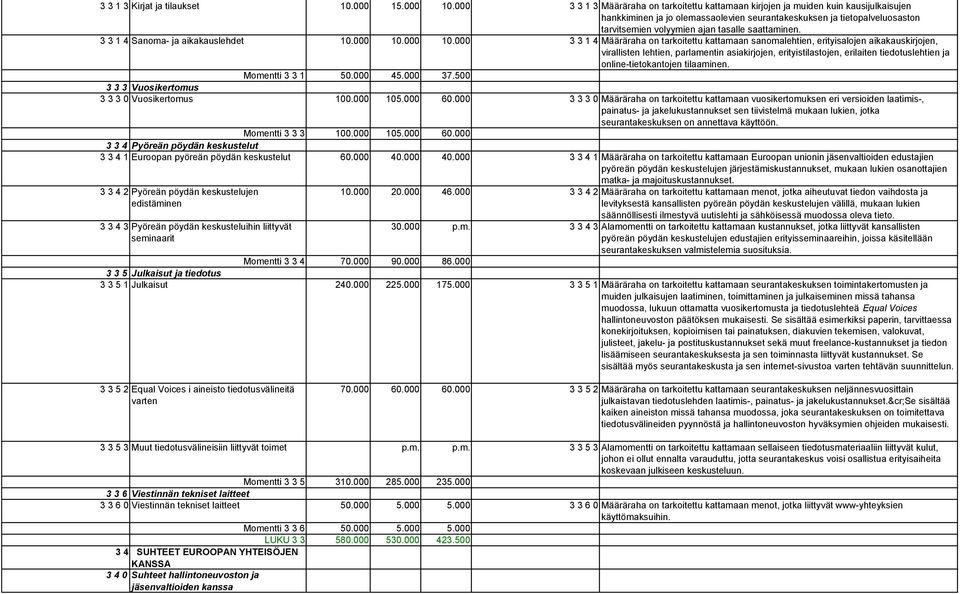 saattaminen. 3 3 1 4 Sanoma- ja aikakauslehdet 10.000 10.