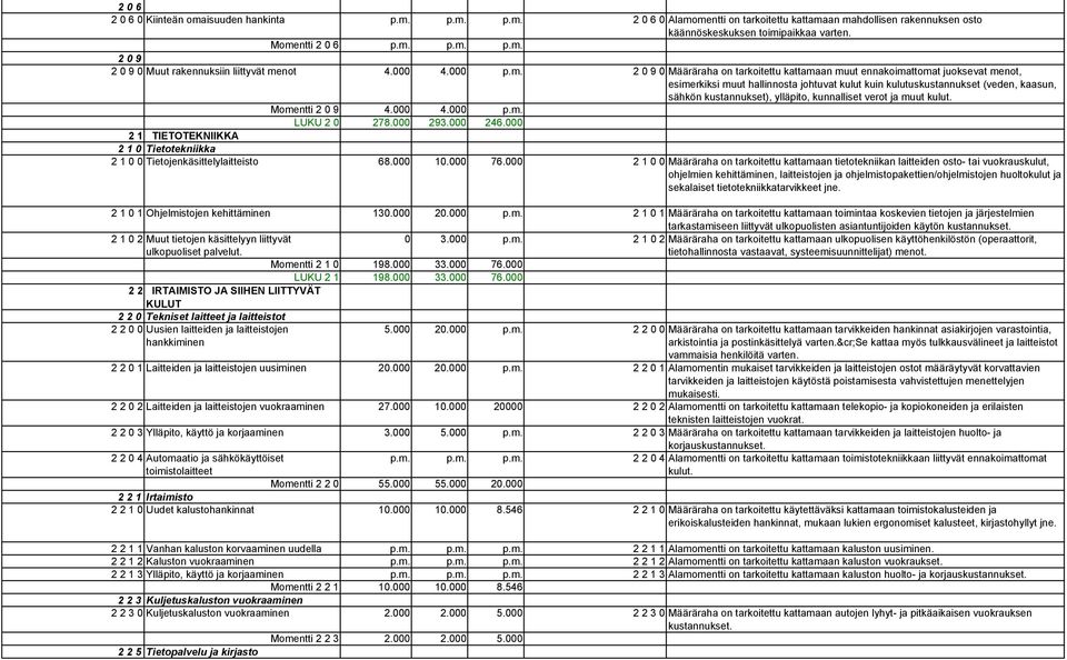 2 0 9 0 Määräraha on tarkoitettu kattamaan muut ennakoimattomat juoksevat menot, esimerkiksi muut hallinnosta johtuvat kulut kuin kulutuskustannukset (veden, kaasun, sähkön kustannukset), ylläpito,