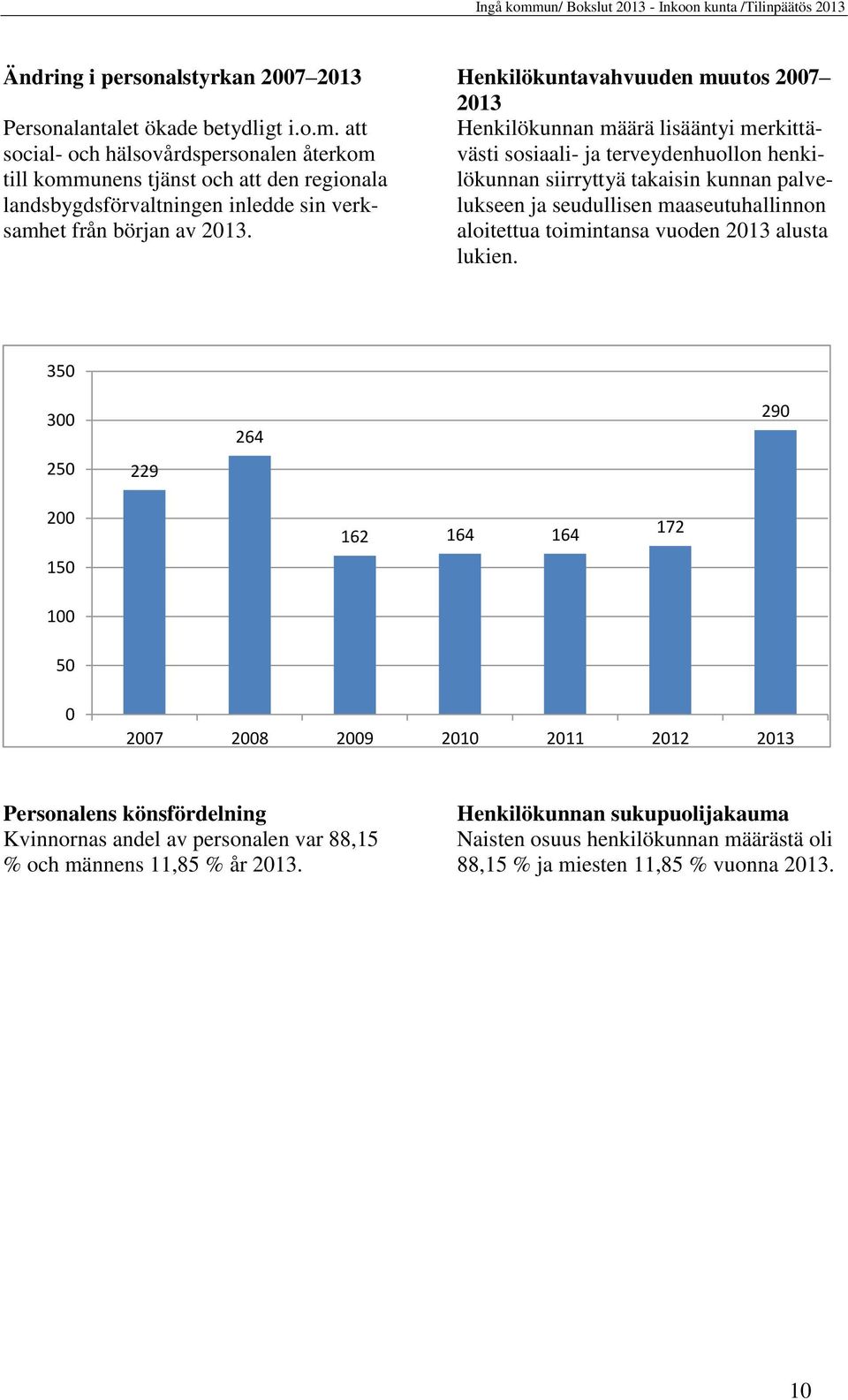 Henkilökuntavahvuuden muutos 2007 2013 Henkilökunnan määrä lisääntyi merkittävästi sosiaali- ja terveydenhuollon henkilökunnan siirryttyä takaisin kunnan palvelukseen ja seudullisen