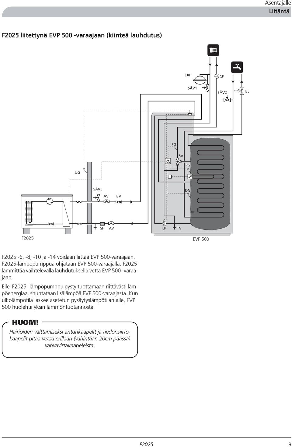 Ellei -lämpöpumppu pysty tuottamaan riittävästi lämpöenergiaa, shuntataan lisälämpöä EVP 500-varaajasta.