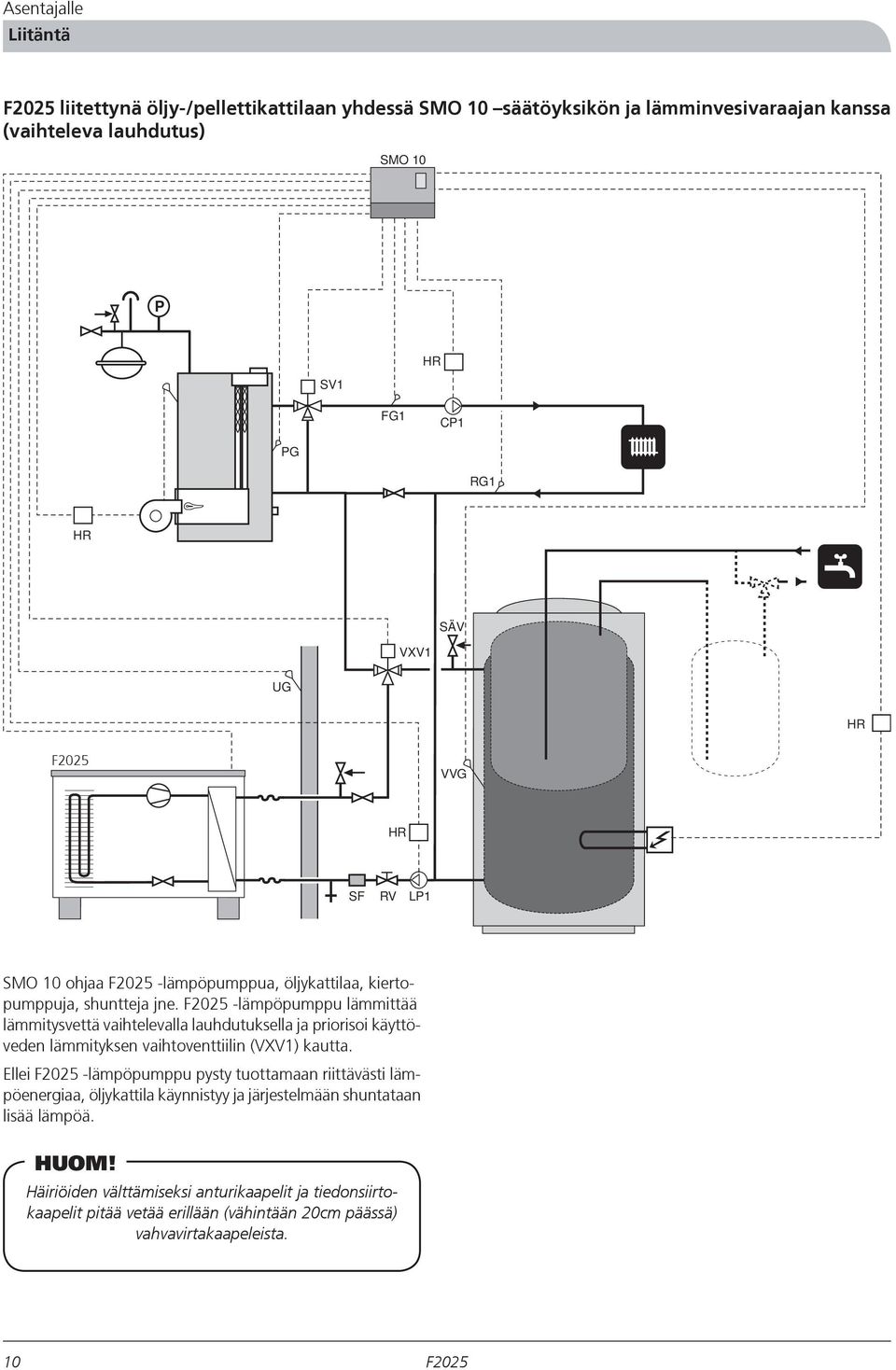 -lämpöpumppu lämmittää lämmitysvettä vaihtelevalla lauhdutuksella ja priorisoi käyttöveden lämmityksen vaihtoventtiilin (VXV1) kautta.