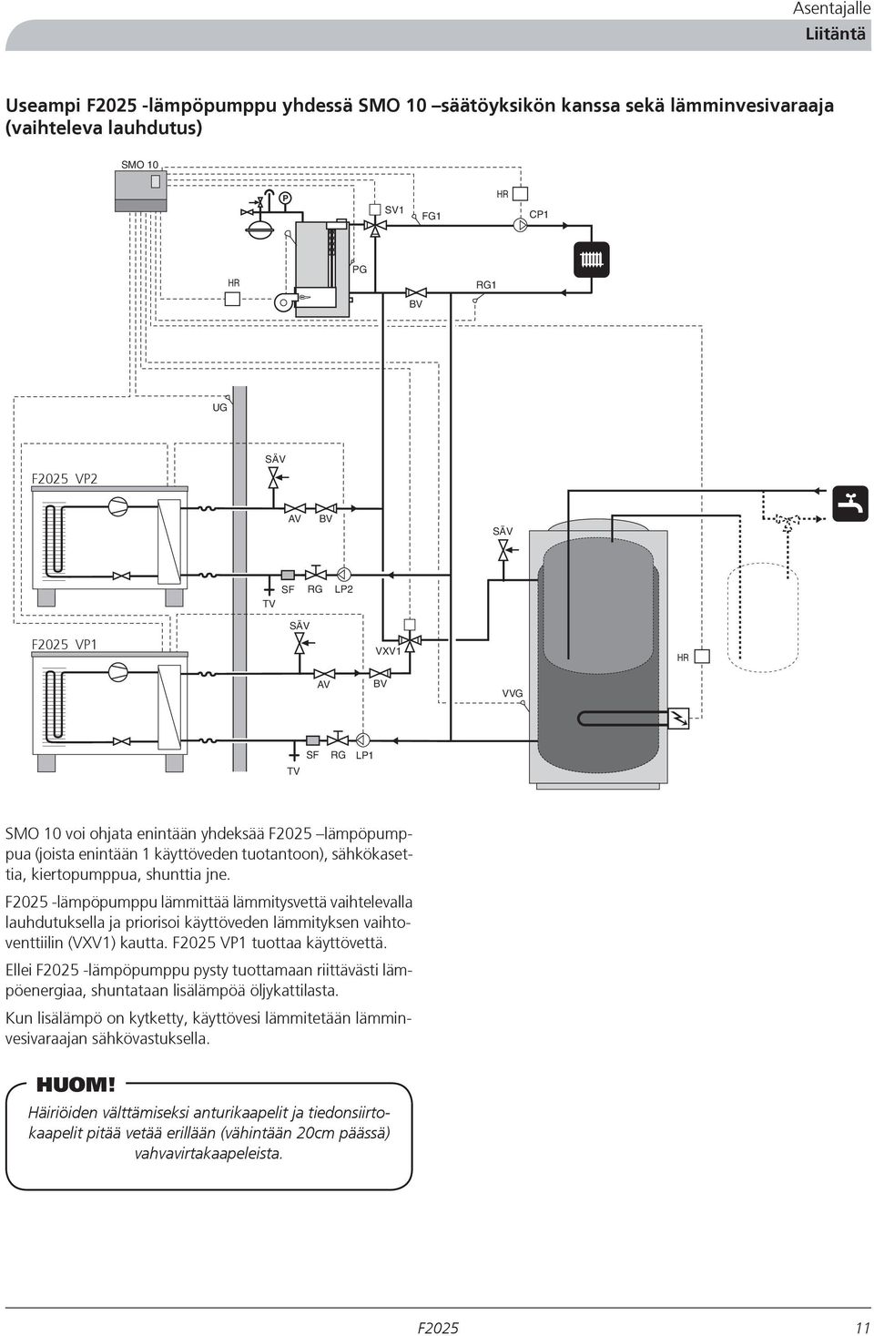 shunttia jne. -lämpöpumppu lämmittää lämmitysvettä vaihtelevalla lauhdutuksella ja priorisoi käyttöveden lämmityksen vaihtoventtiilin (VXV1) kautta. VP1 tuottaa käyttövettä.