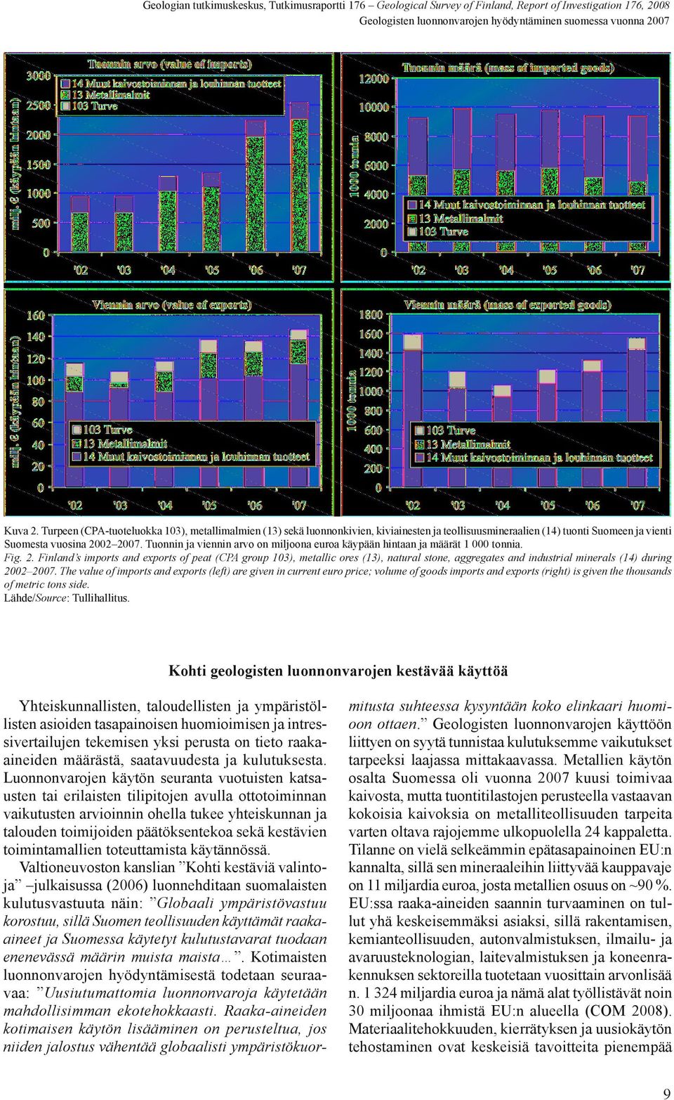 Tuonnin ja viennin arvo on miljoona euroa käypään hintaan ja määrät 1 000 tonnia. Fig. 2.