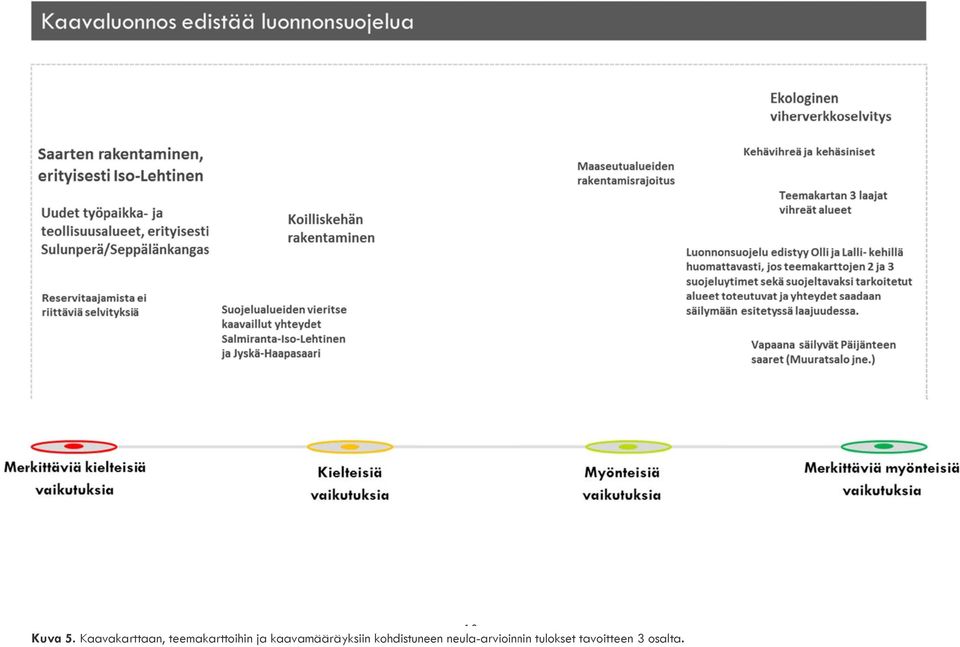 ja kaavamääräyksiin