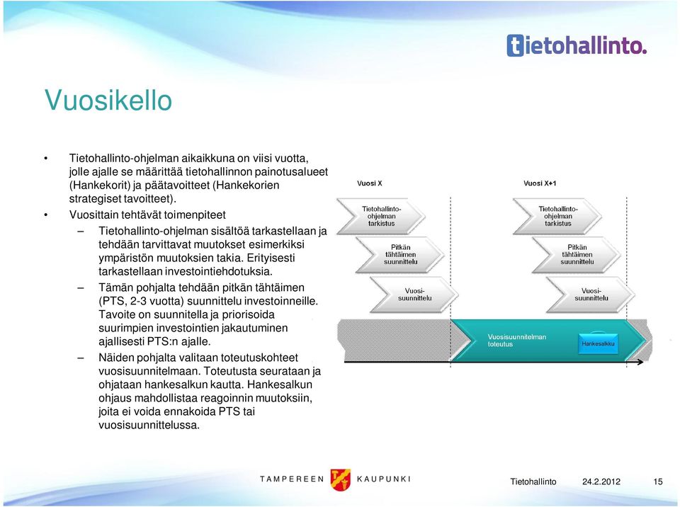 Erityisesti tarkastellaan investointiehdotuksia. Tämän pohjalta tehdään pitkän tähtäimen (PTS, 2-3 vuotta) suunnittelu investoinneille.