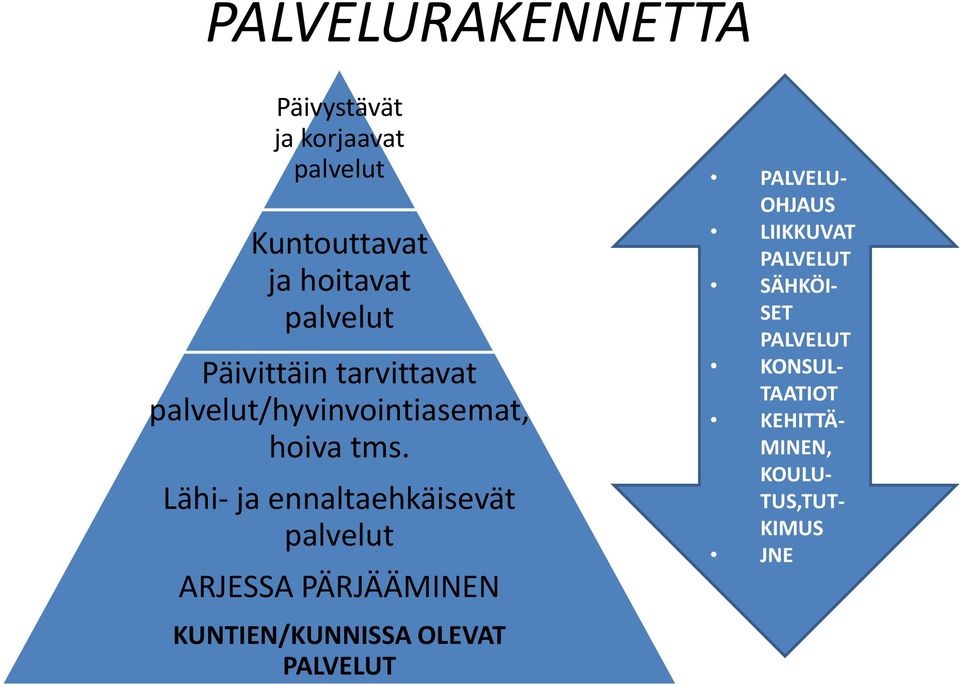 Lähi- ja ennaltaehkäisevät palvelut ARJESSA PÄRJÄÄMINEN KUNTIEN/KUNNISSA OLEVAT