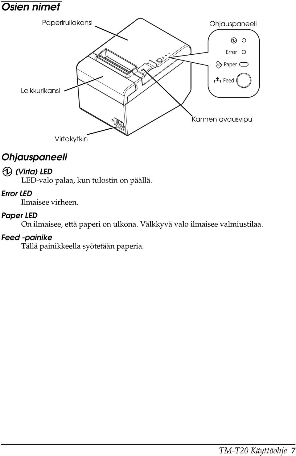 Error LED Ilmaisee virheen. Paper LED On ilmaisee, että paperi on ulkona.
