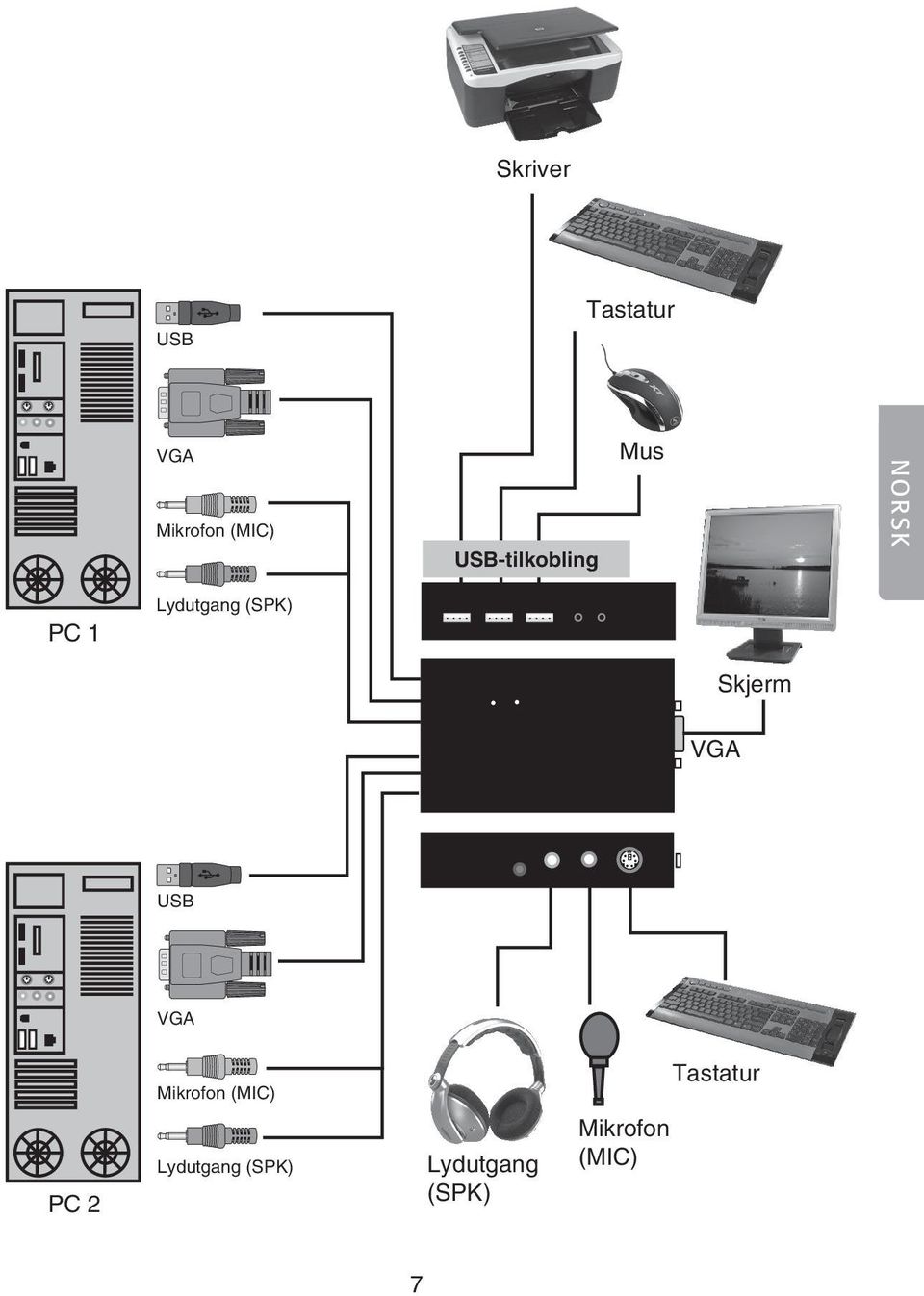 (SPK) Skjerm PC 2 Mikrofon (MIC)