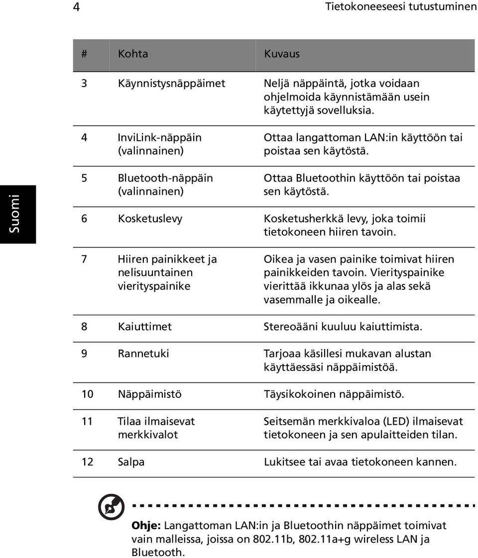 6 Kosketuslevy Kosketusherkkä levy, joka toimii tietokoneen hiiren tavoin. 7 Hiiren painikkeet ja nelisuuntainen vierityspainike Oikea ja vasen painike toimivat hiiren painikkeiden tavoin.