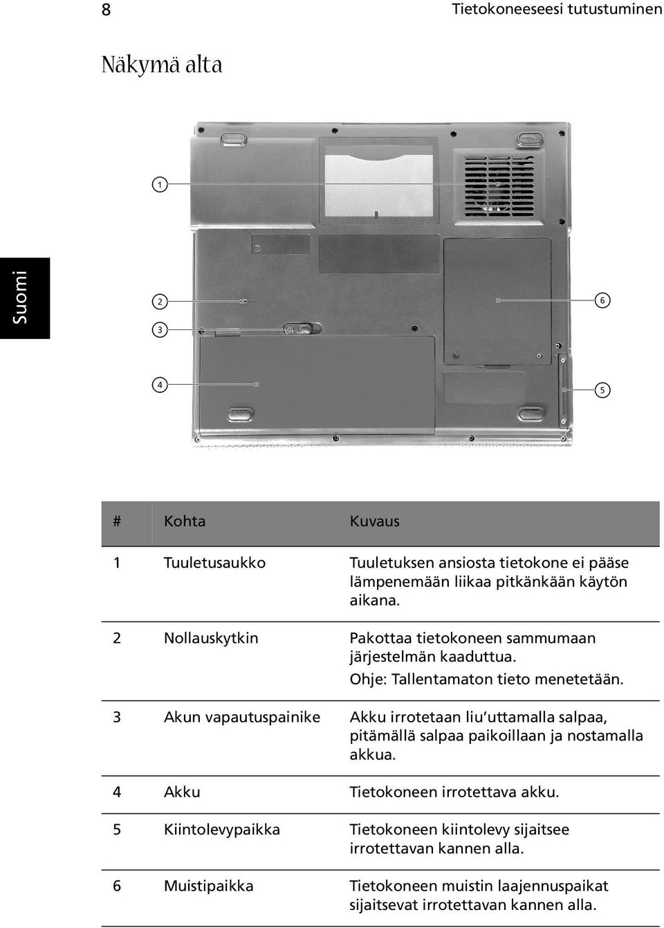 3 Akun vapautuspainike Akku irrotetaan liu uttamalla salpaa, pitämällä salpaa paikoillaan ja nostamalla akkua.