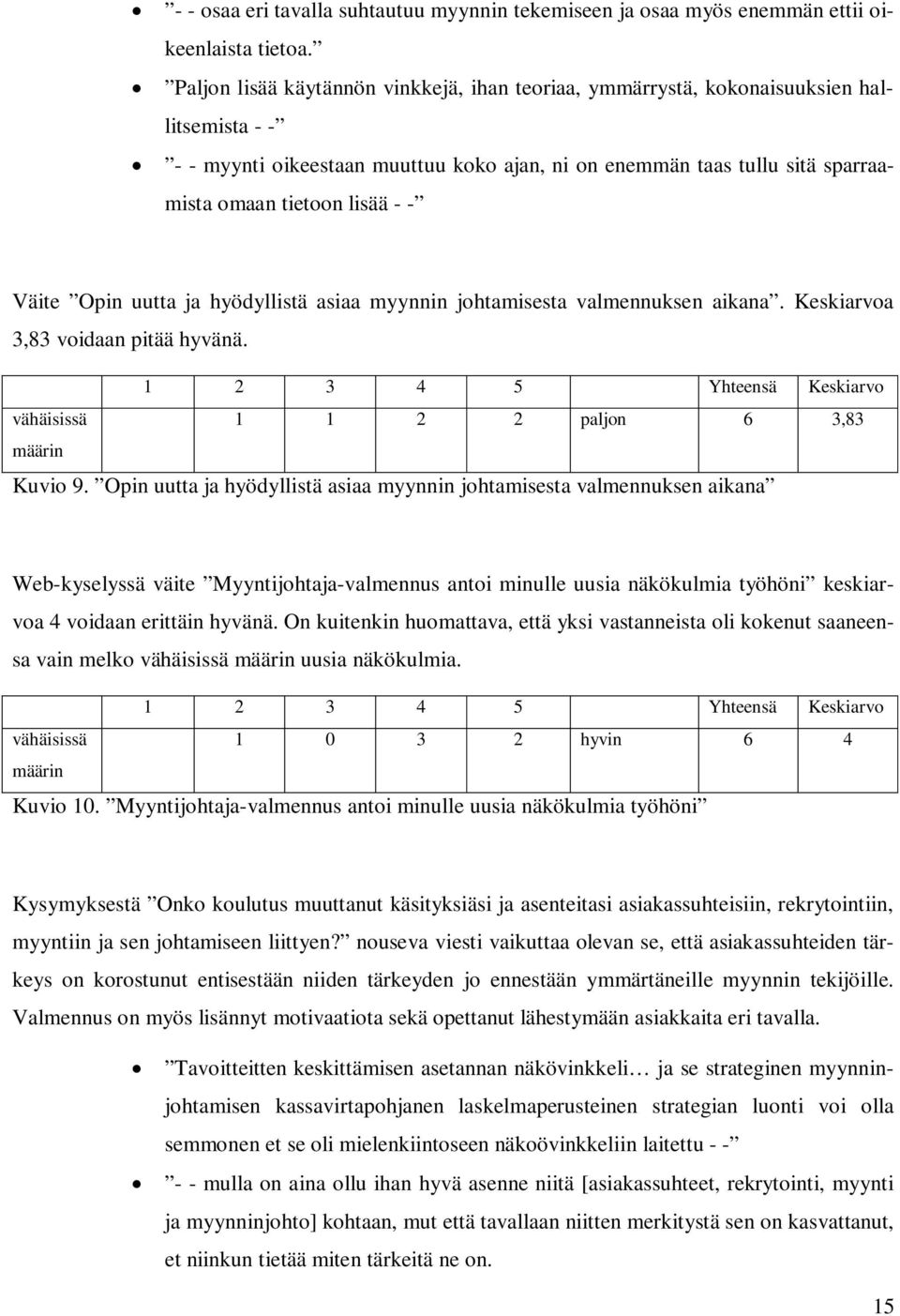 - Väite Opin uutta ja hyödyllistä asiaa myynnin johtamisesta valmennuksen aikana. Keskiarvoa 3,83 voidaan pitää hyvänä. 1 2 3 4 5 Yhteensä Keskiarvo vähäisissä 1 1 2 2 paljon 6 3,83 määrin Kuvio 9.