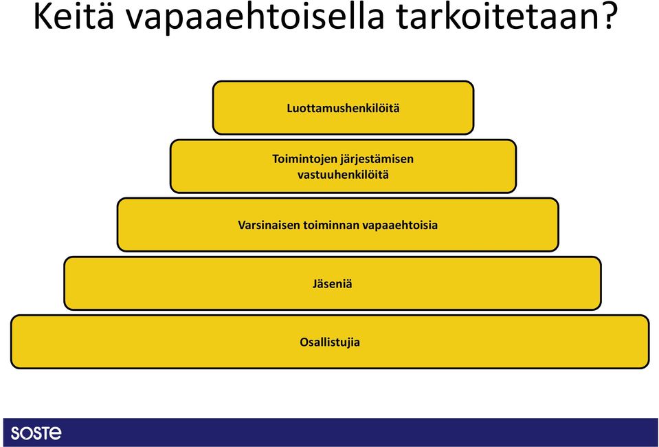 järjestämisen vastuuhenkilöitä