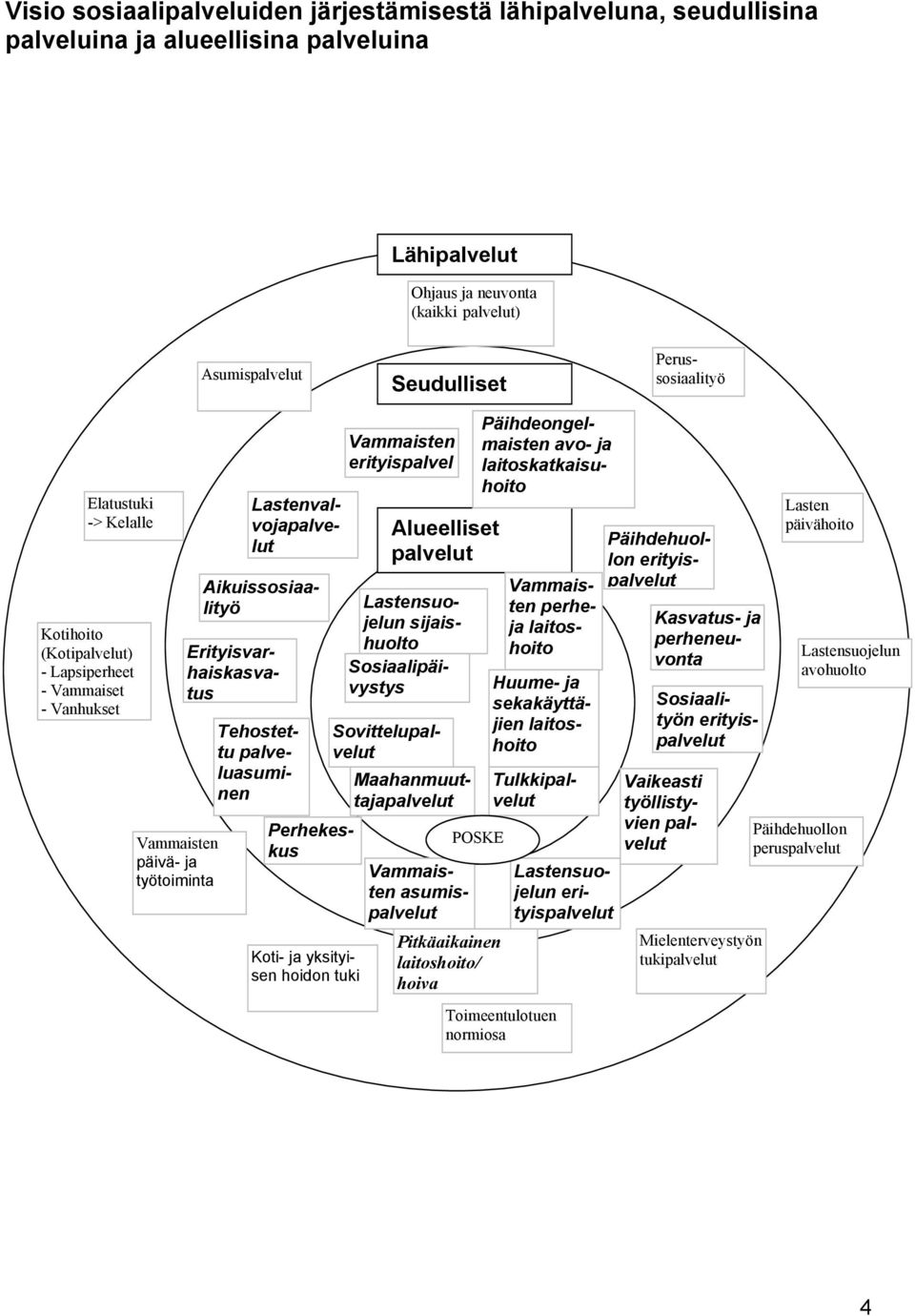 Vammaisten perheja laitoshoito Lastensuojelun sijaishuolto Sosiaalipäivystys Alueelliset palvelut Lastenvalvojapalvelut Vammaisten asumispalvelut Päihdehuollon erityispalvelut Päihdeongelmaisten avo-