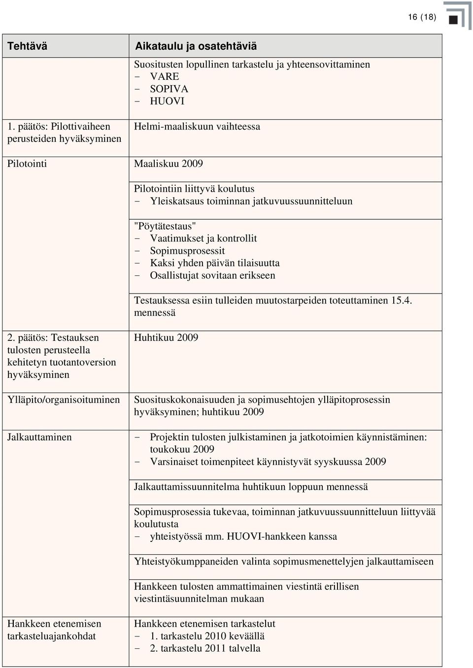 Maaliskuu 2009 Pilotointiin liittyvä koulutus - Yleiskatsaus toiminnan jatkuvuussuunnitteluun "Pöytätestaus" - Vaatimukset ja kontrollit - Sopimusprosessit - Kaksi yhden päivän tilaisuutta -