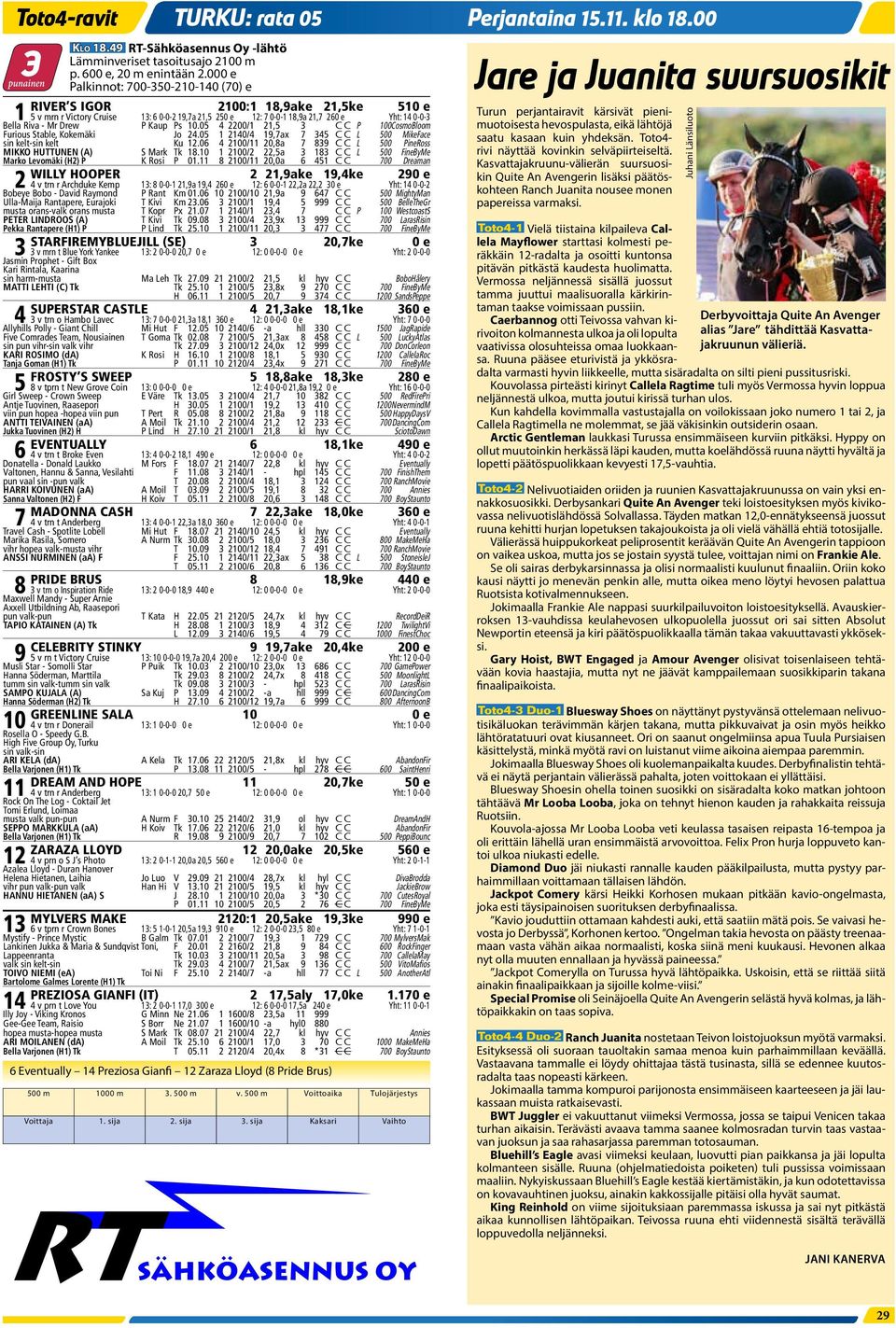 Drew P Kaup Ps 10.05 4 2200/1 21,5 3 C C P 100 CosmoBloom Furious Stable, Kokemäki Jo 24.05 1 2140/4 19,7ax 7 345 C C L 500 MikeFace sin kelt-sin kelt Ku 12.