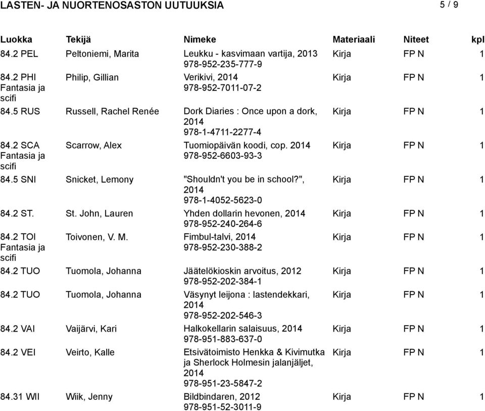 5 SNI Snicket, Lemony "Shouldn't you be in school?", 978-1-4052-5623-0 84.2 ST. St. John, Lauren Yhden dollarin hevonen, 978-952-240-264-6 84.2 TOI Toivonen, V. M.