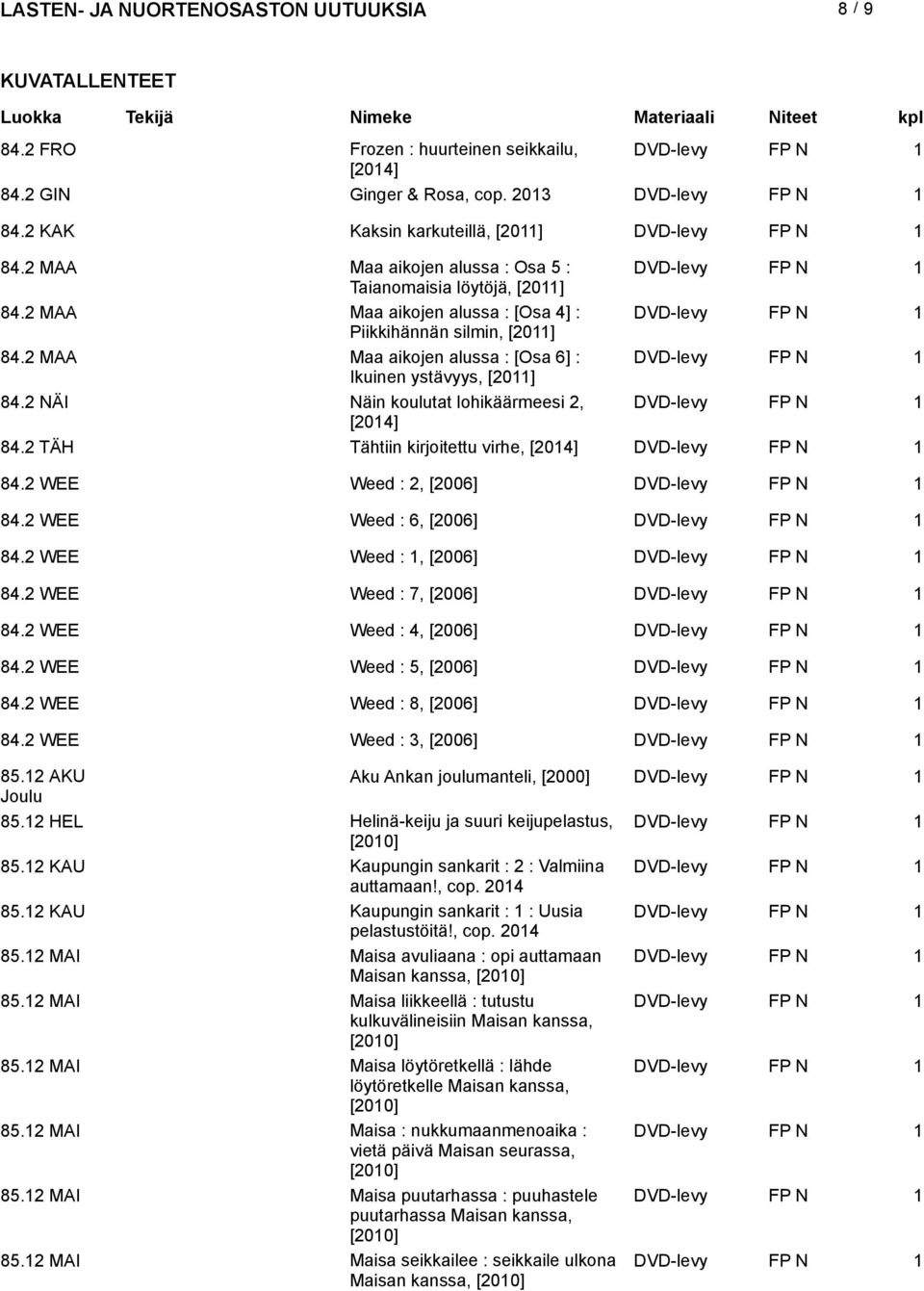 2 TÄH Tähtiin kirjoitettu virhe, [] 84.2 WEE Weed : 2, [2006] 84.2 WEE Weed : 6, [2006] 84.2 WEE Weed : 1, [2006] 84.2 WEE Weed : 7, [2006] 84.2 WEE Weed : 4, [2006] 84.2 WEE Weed : 5, [2006] 84.