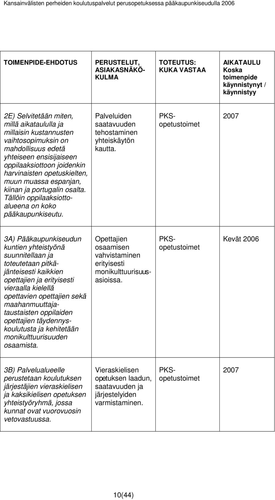 Tällöin oppilaaksiottoalueena on koko pääkaupunkiseutu. Palveluiden saatavuuden tehostaminen yhteiskäytön kautta.