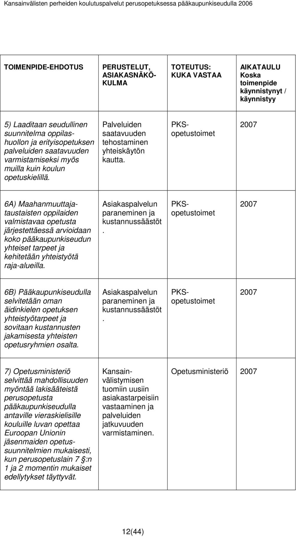 PKSopetustoimet 2007 6A) Maahanmuuttajataustaisten oppilaiden valmistavaa opetusta järjestettäessä arvioidaan koko pääkaupunkiseudun yhteiset tarpeet ja kehitetään yhteistyötä raja-alueilla.