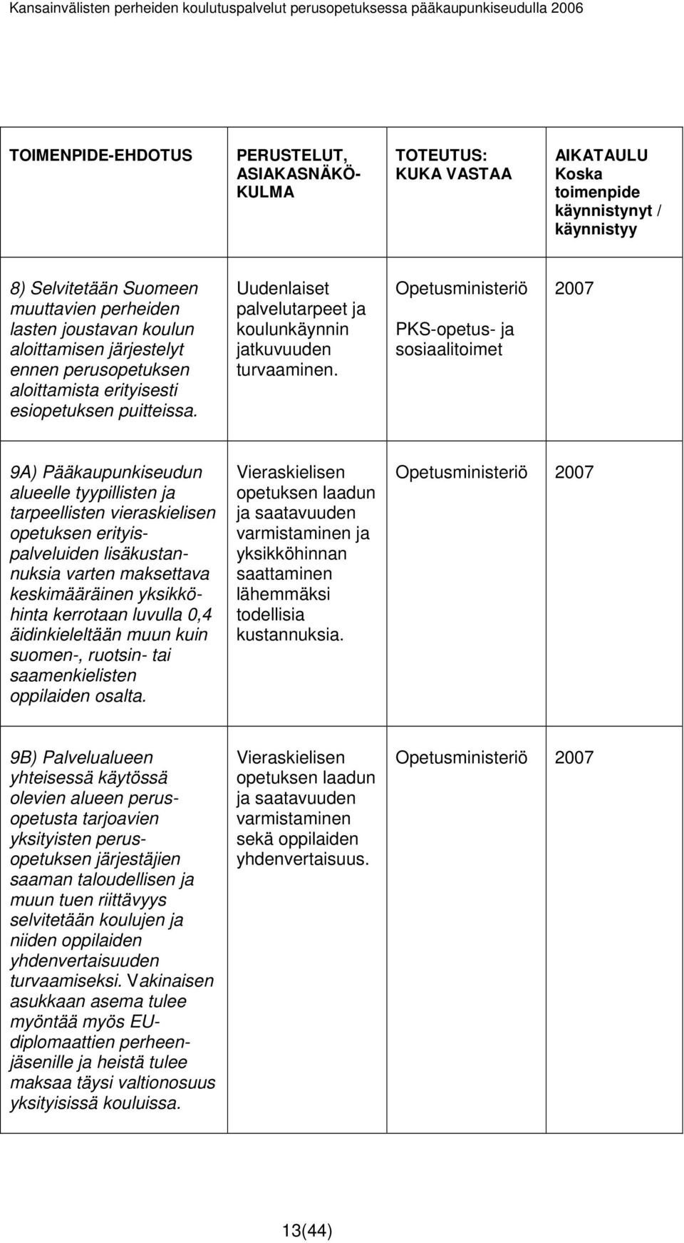 Opetusministeriö PKS-opetus- ja sosiaalitoimet 2007 9A) Pääkaupunkiseudun alueelle tyypillisten ja tarpeellisten vieraskielisen opetuksen erityispalveluiden lisäkustannuksia varten maksettava