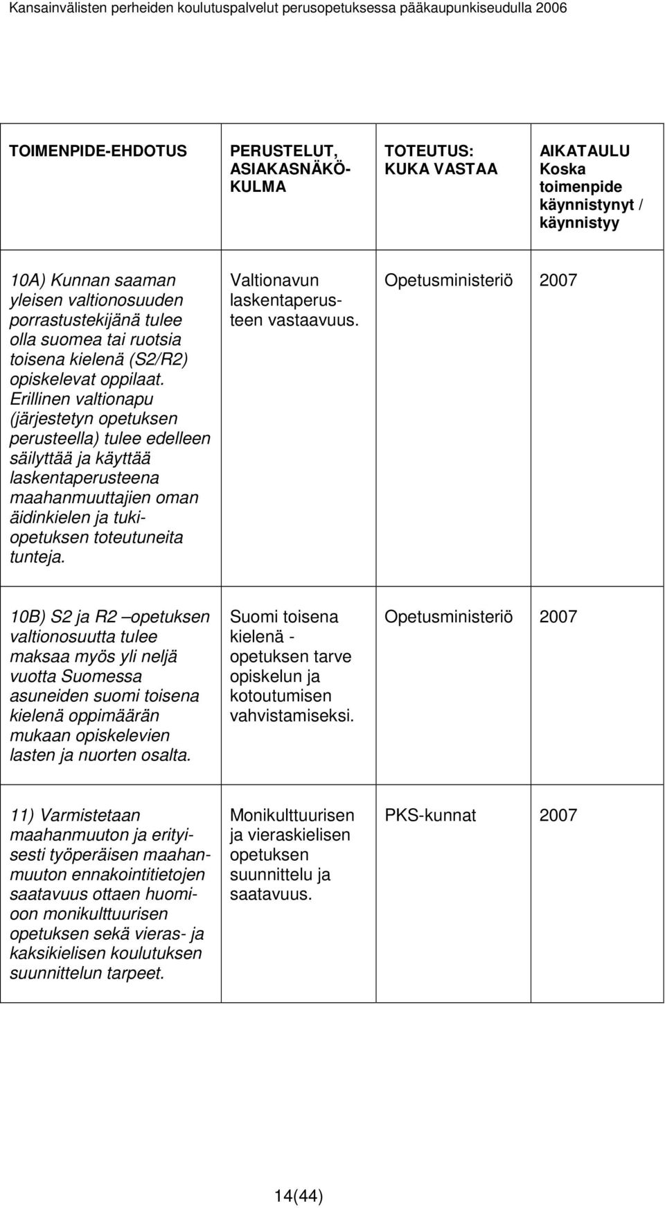 Erillinen valtionapu (järjestetyn opetuksen perusteella) tulee edelleen säilyttää ja käyttää laskentaperusteena maahanmuuttajien oman äidinkielen ja tukiopetuksen toteutuneita tunteja.