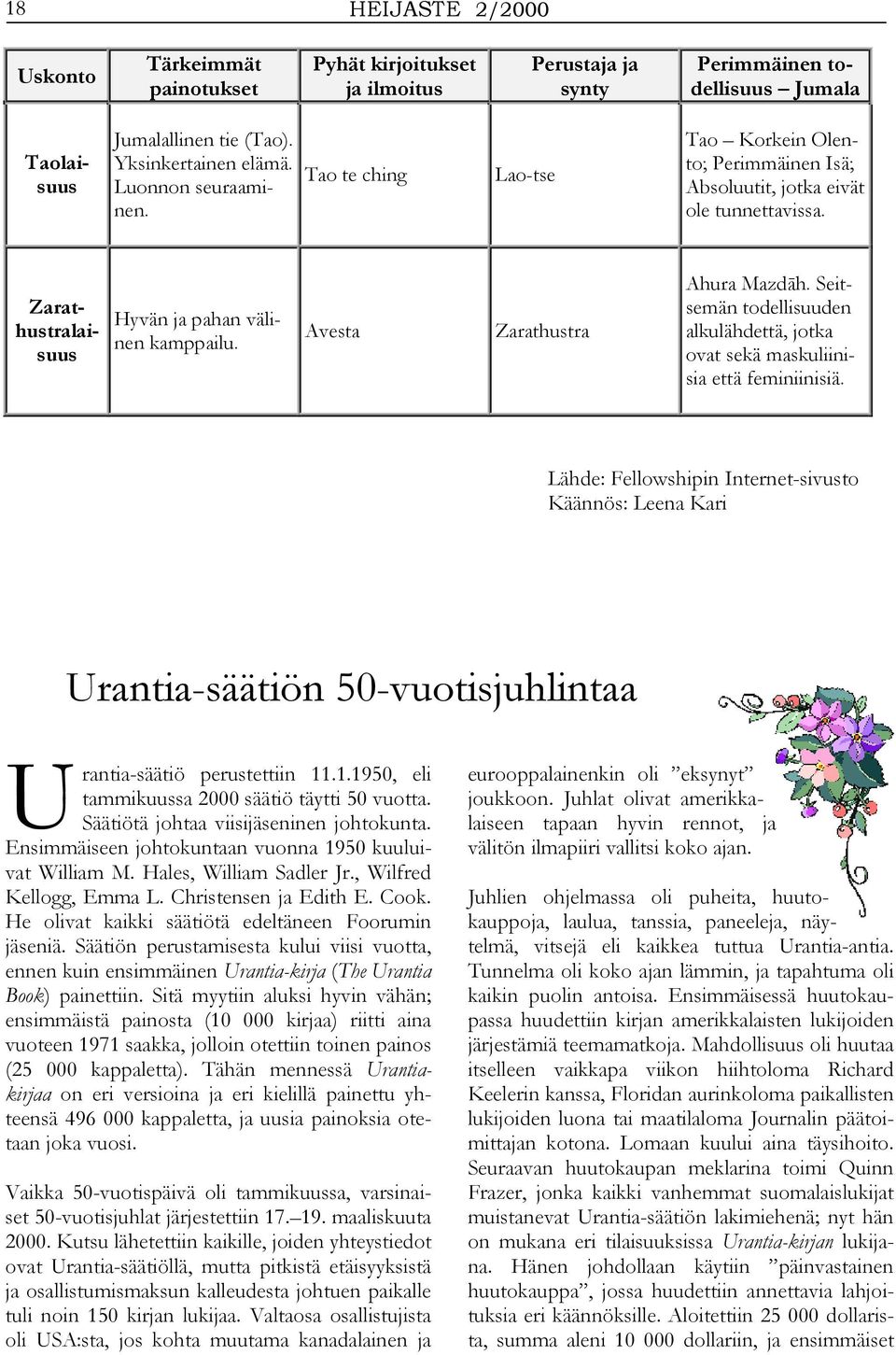 Avesta Zarathustra Ahura Mazdāh. Seitsemän todellisuuden alkulähdettä, jotka ovat sekä maskuliinisia että feminiinisiä.