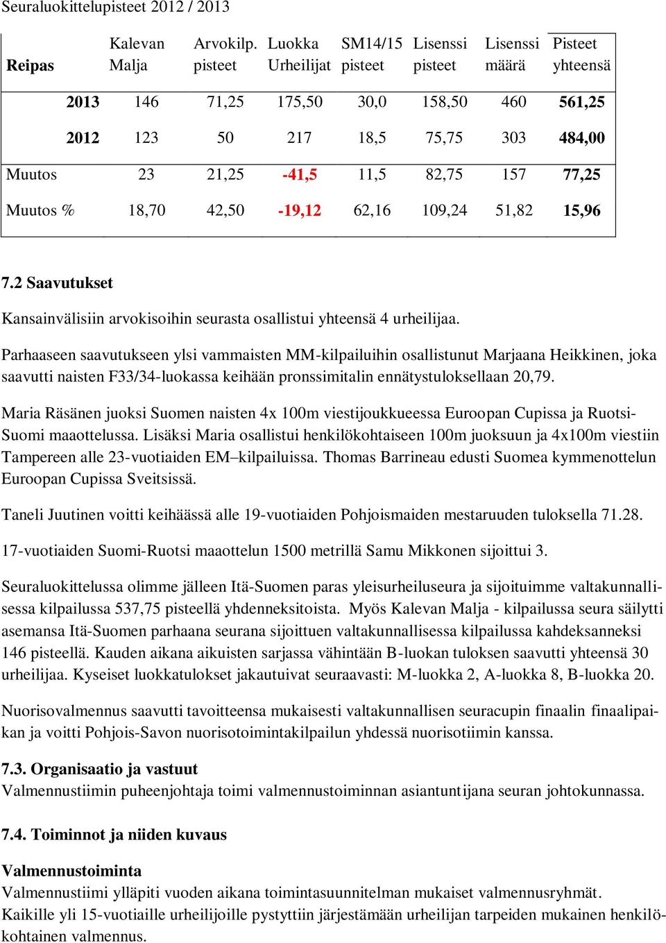 82,75 157 77,25 Muutos % 18,70 42,50-19,12 62,16 109,24 51,82 15,96 7.2 Saavutukset Kansainvälisiin arvokisoihin seurasta osallistui yhteensä 4 urheilijaa.