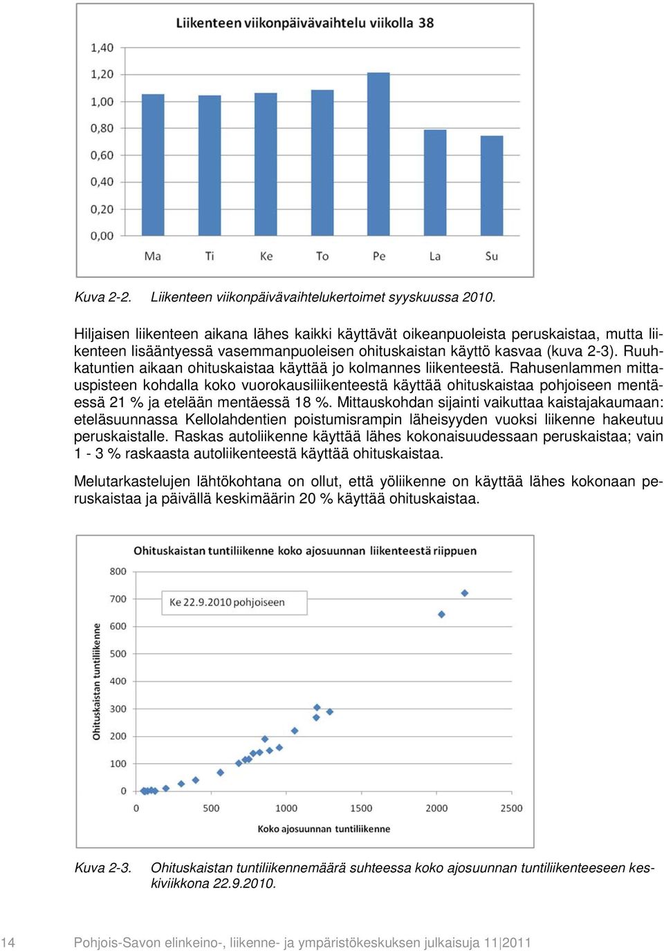 Ruuhkatuntien aikaan ohituskaistaa käyttää jo kolmannes liikenteestä.