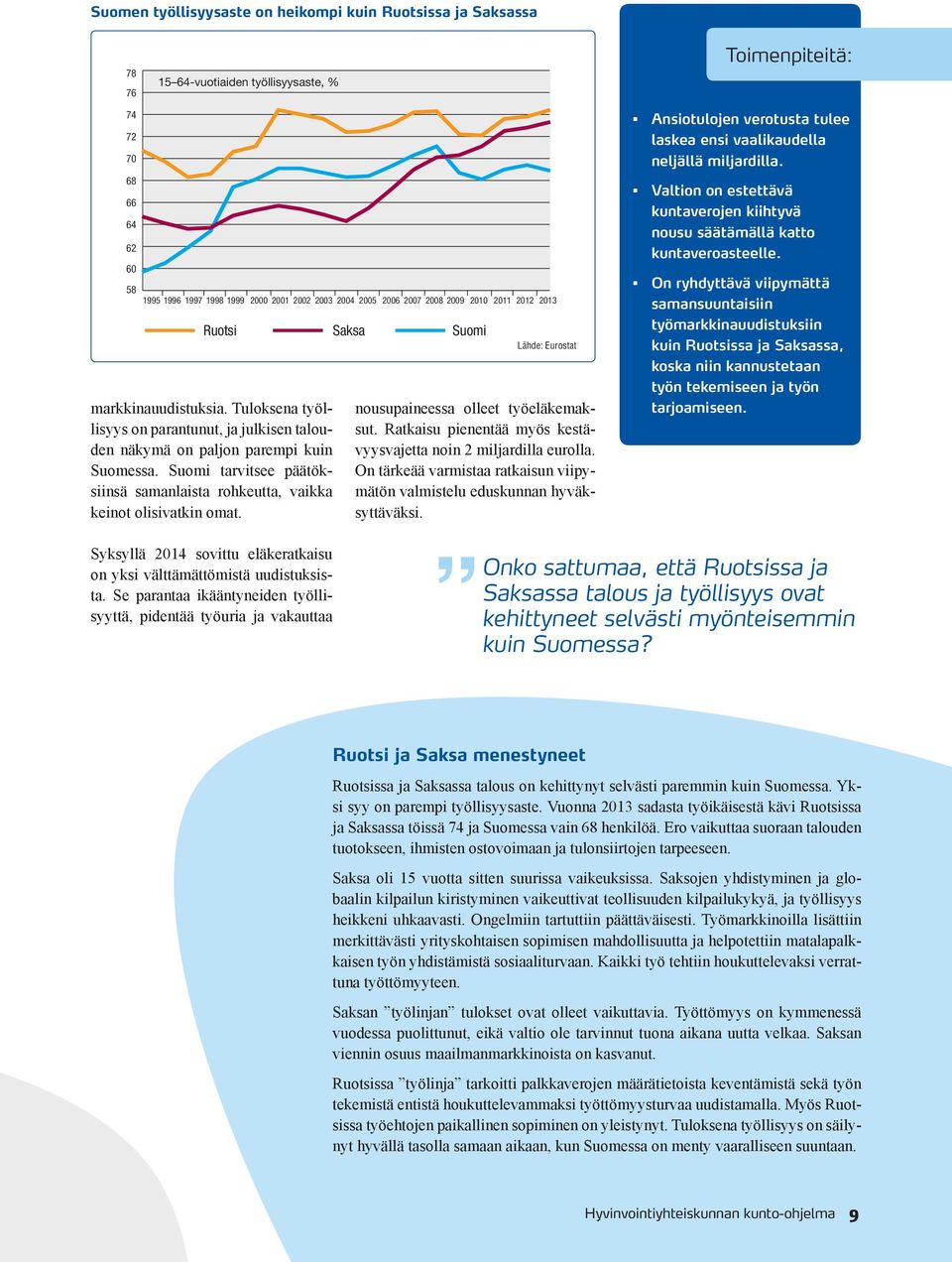 Suomi tarvitsee päätöksiinsä samanlaista rohkeutta, vaikka keinot olisivatkin omat. Lähde: Eurostat nousupaineessa olleet työeläkemaksut.