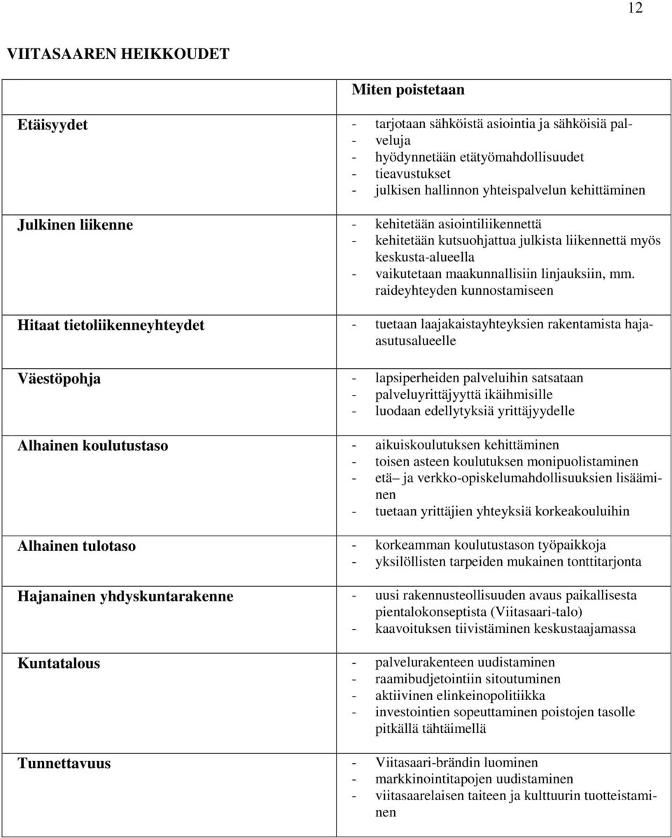 raideyhteyden kunnostamiseen Hitaat tietoliikenneyhteydet - tuetaan laajakaistayhteyksien rakentamista hajaasutusalueelle Väestöpohja - lapsiperheiden palveluihin satsataan - palveluyrittäjyyttä