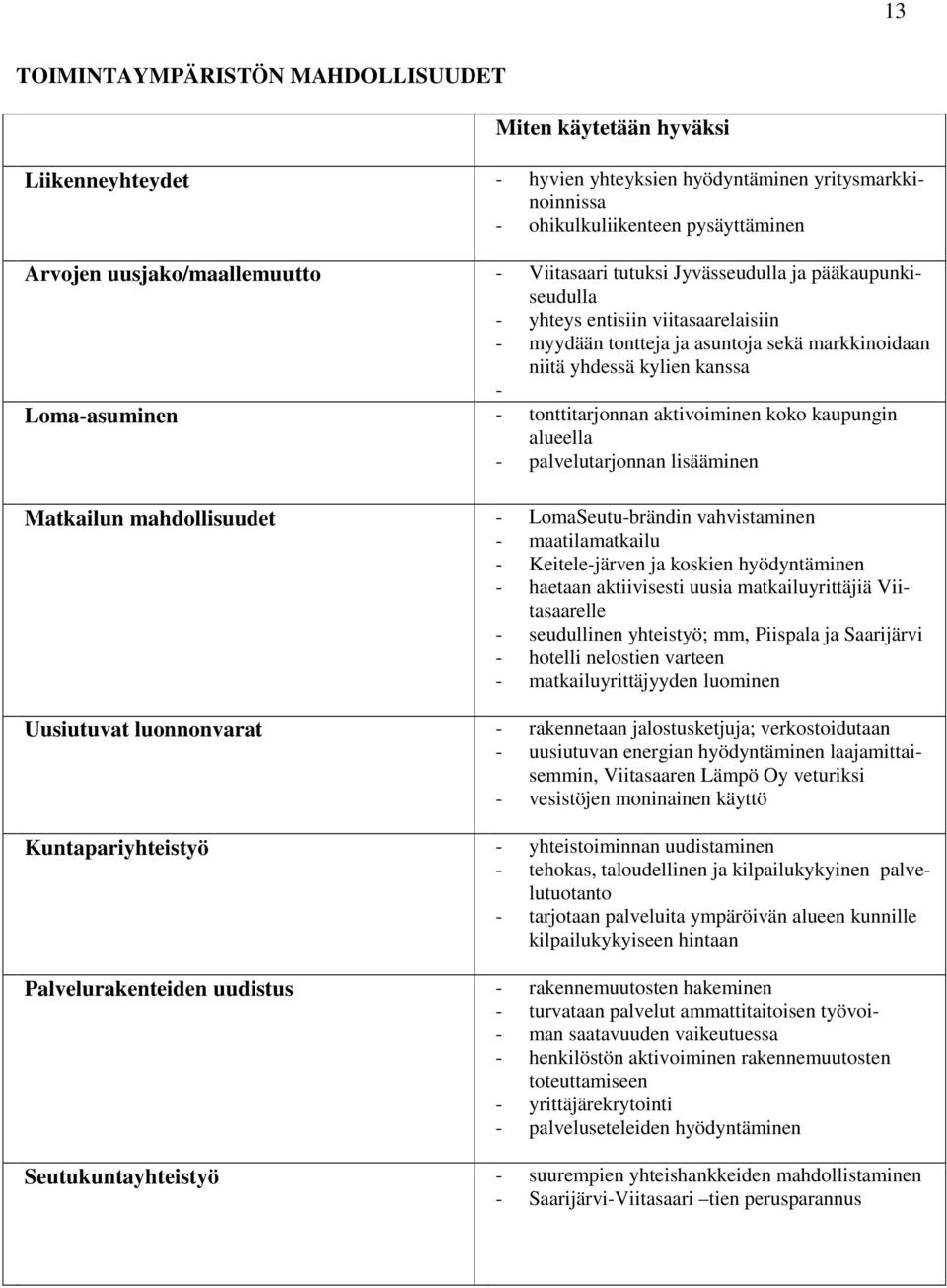 tonttitarjonnan aktivoiminen koko kaupungin alueella - palvelutarjonnan lisääminen Matkailun mahdollisuudet - LomaSeutu-brändin vahvistaminen - maatilamatkailu - Keitele-järven ja koskien