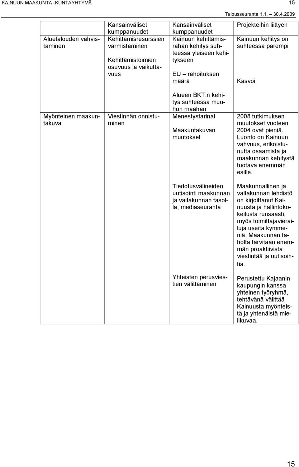 1. Aluetalouden vahvistaminen Kansainväliset kumppanuudet Kehittämisresurssien varmistaminen Kehittämistoimien osuvuus ja vaikuttavuus Kansainväliset kumppanuudet Kainuun kehittämisrahan kehitys