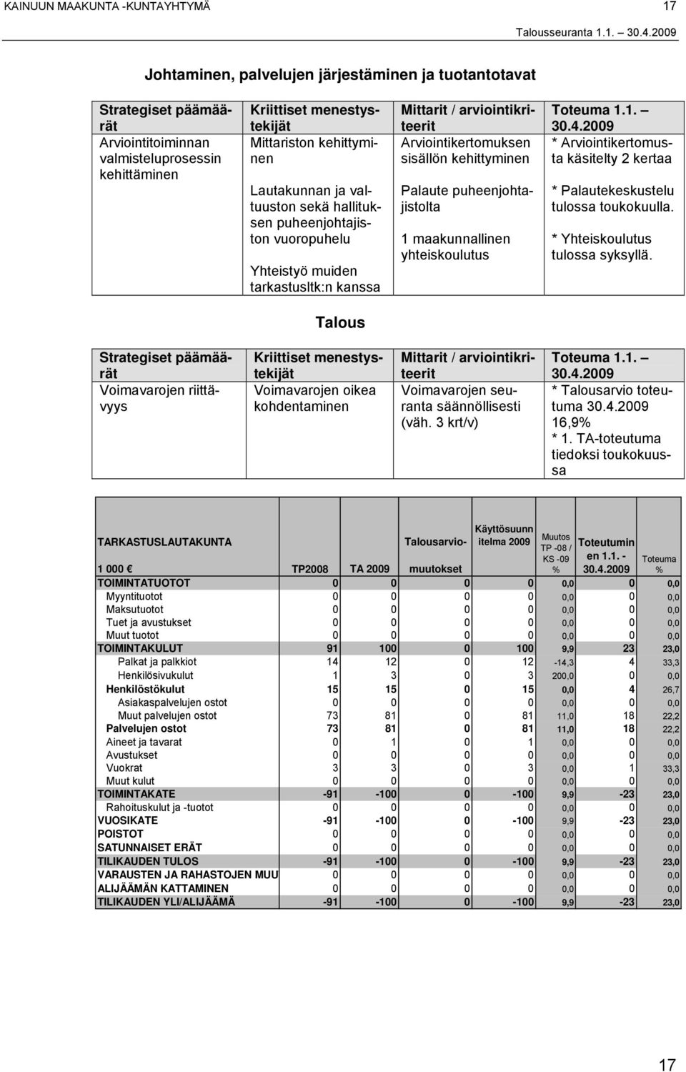 1. Johtaminen, palvelujen järjestäminen ja tuotantotavat Arviointitoiminnan valmisteluprosessin kehittäminen Mittariston kehittyminen Lautakunnan ja valtuuston sekä hallituksen puheenjohtajiston