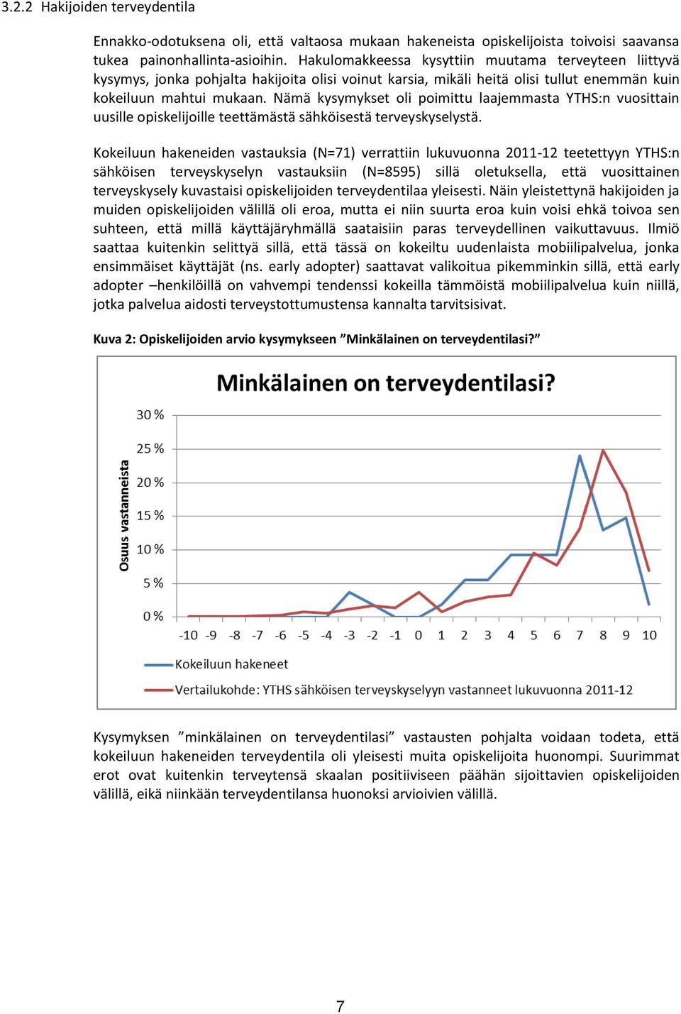 Nämä kysymykset oli poimittu laajemmasta YTHS:n vuosittain uusille opiskelijoille teettämästä sähköisestä terveyskyselystä.