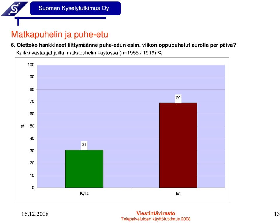 viikonloppupuhelut eurolla per päivä?