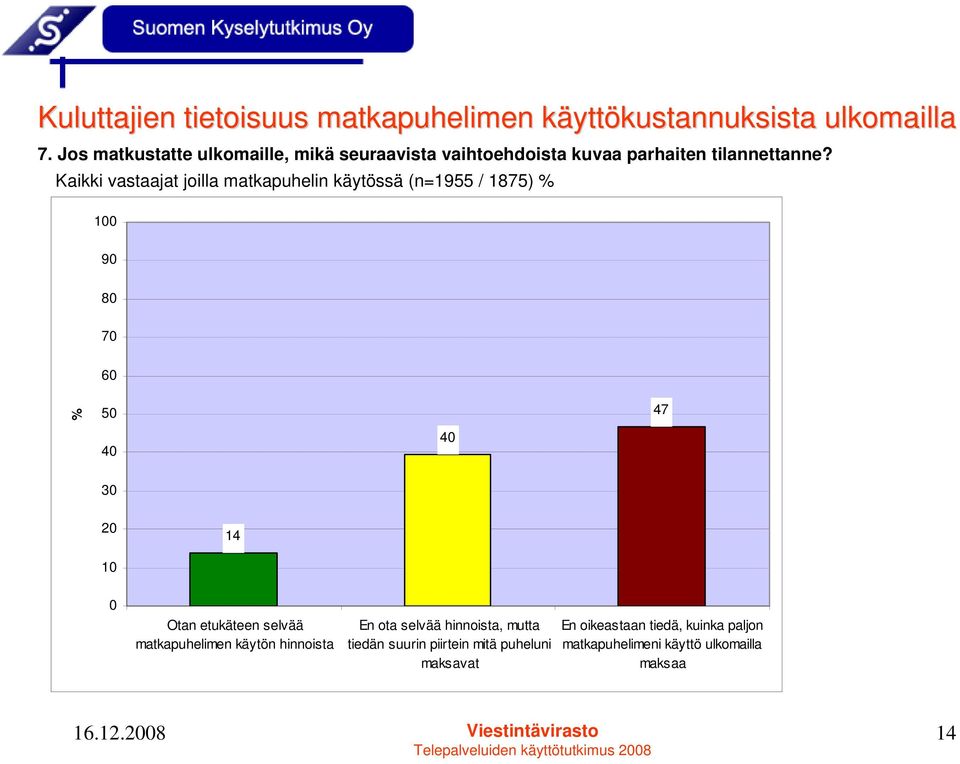 Kaikki vastaajat joilla matkapuhelin käytössä (n=1955 / 1875) 100 90 80 70 60 50 40 40 47 30 20 14 10 0 Otan etukäteen