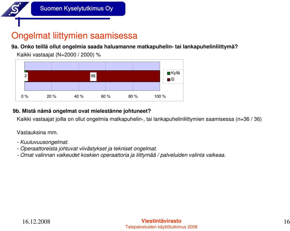 Kaikki vastaajat joilla on ollut ongelmia matkapuhelin-, tai lankapuhelinliittymien saamisessa (n=36 / 36) Vastauksina mm.