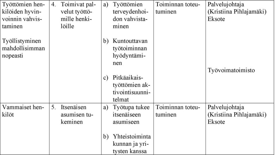 mahdollisimman nopeasti Vammaiset henkilöt 5.