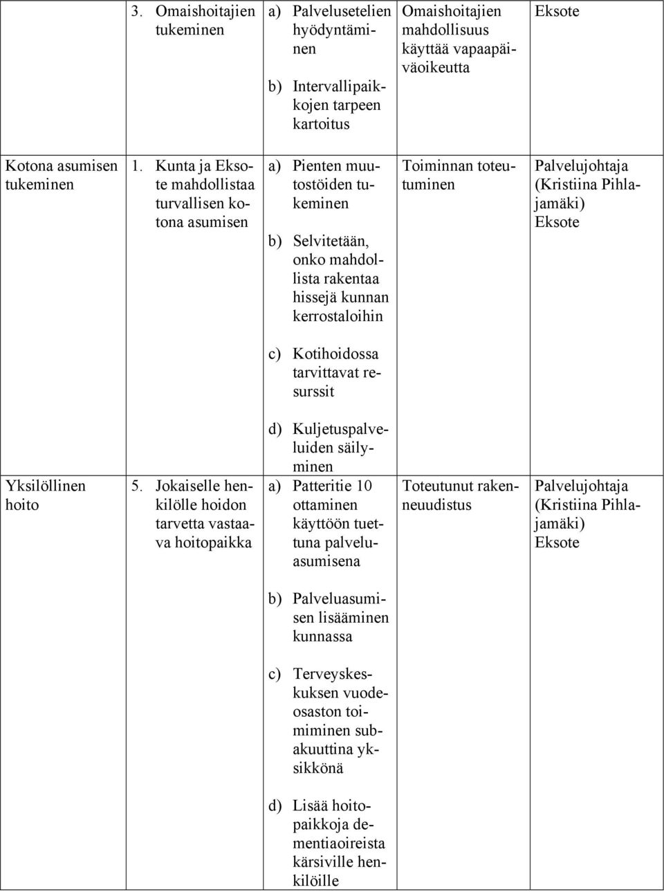 resurssit Yksilöllinen hoito 5.