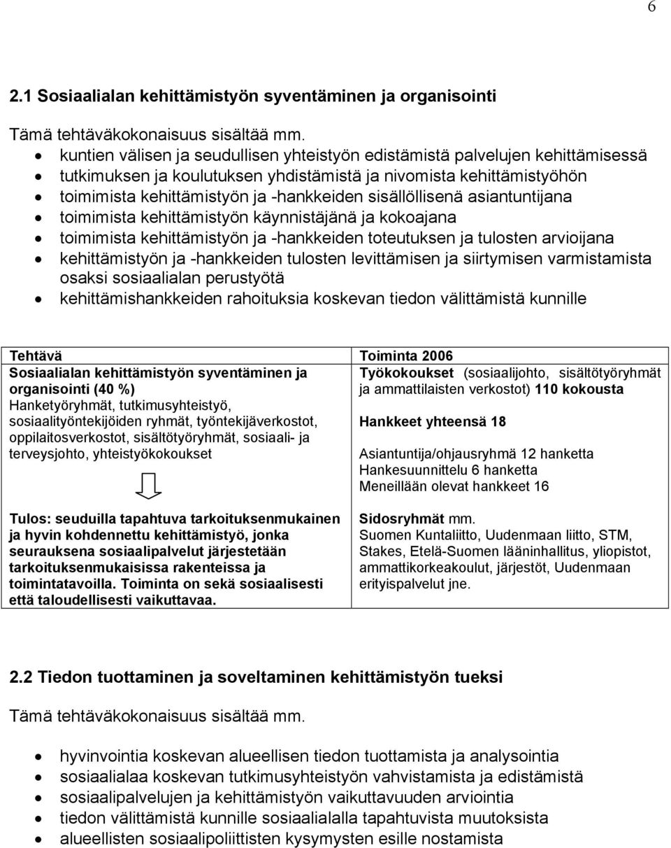 sisällöllisenä asiantuntijana toimimista kehittämistyön käynnistäjänä ja kokoajana toimimista kehittämistyön ja -hankkeiden toteutuksen ja tulosten arvioijana kehittämistyön ja -hankkeiden tulosten