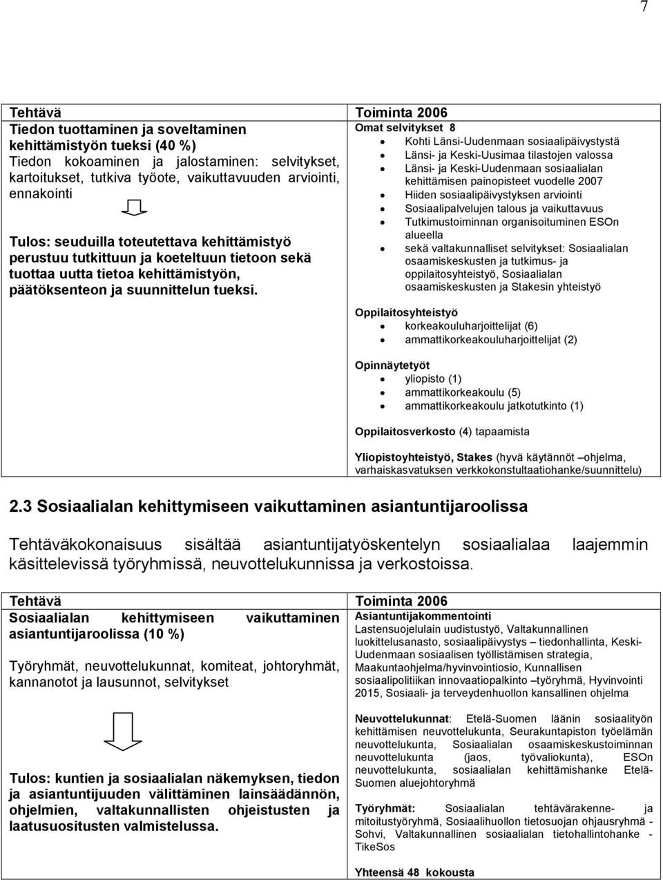 Omat selvitykset 8 Kohti Länsi-Uudenmaan sosiaalipäivystystä Länsi- ja Keski-Uusimaa tilastojen valossa Länsi- ja Keski-Uudenmaan sosiaalialan kehittämisen painopisteet vuodelle 2007 Hiiden