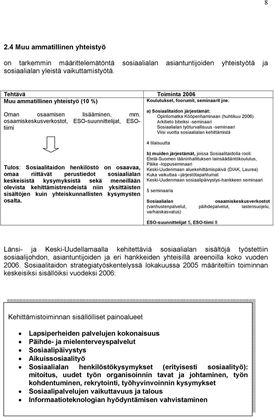 a) Sosiaalitaidon järjestämät: Opintomatka Kööpenhaminaan (huhtikuu 2006) Arkitieto biteiksi -seminaari Sosiaalialan työturvallisuus -seminaari Viisi vuotta sosiaalialan kehittämistä 4 tilaisuutta