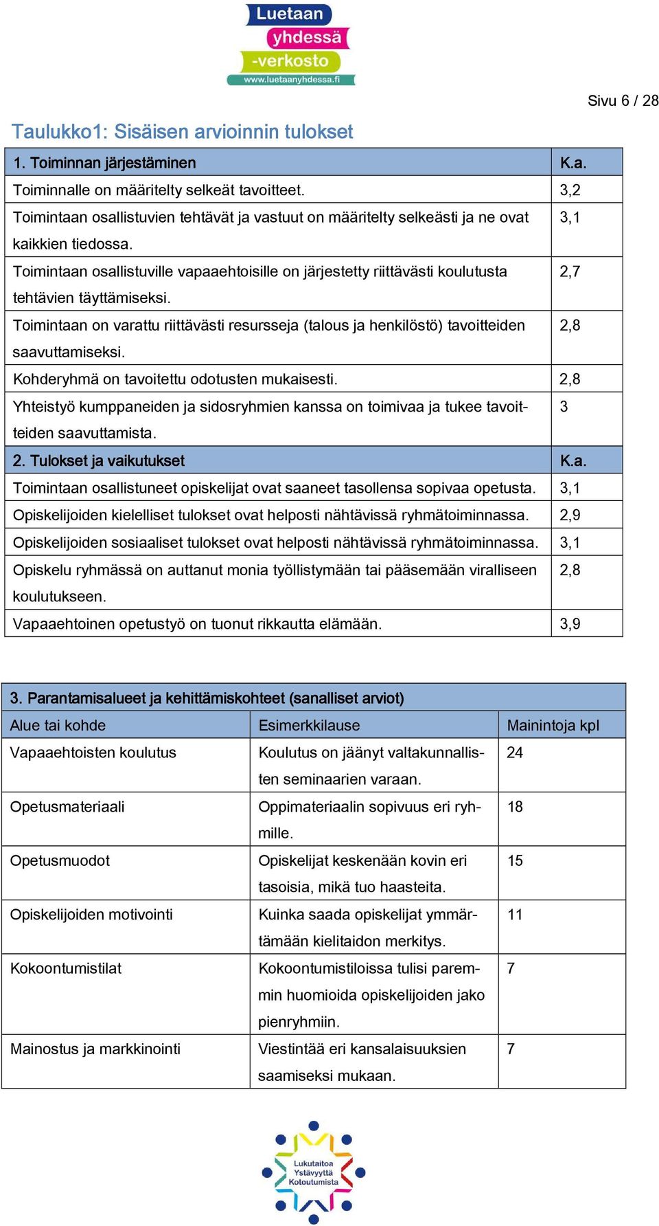 Toimintaan osallistuville vapaaehtoisille on järjestetty riittävästi koulutusta 2,7 tehtävien täyttämiseksi.