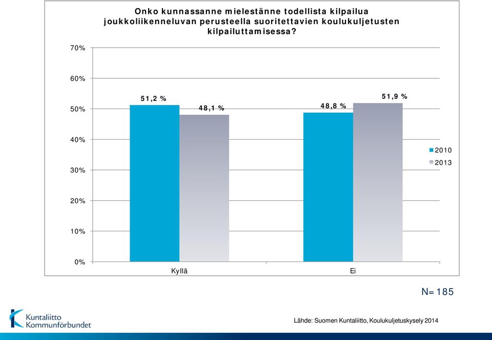 koulukuljetusten kilpailuttamisessa?