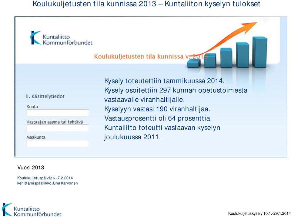 Kyselyyn vastasi 190 viranhaltijaa. Vastausprosentti oli 64 prosenttia.