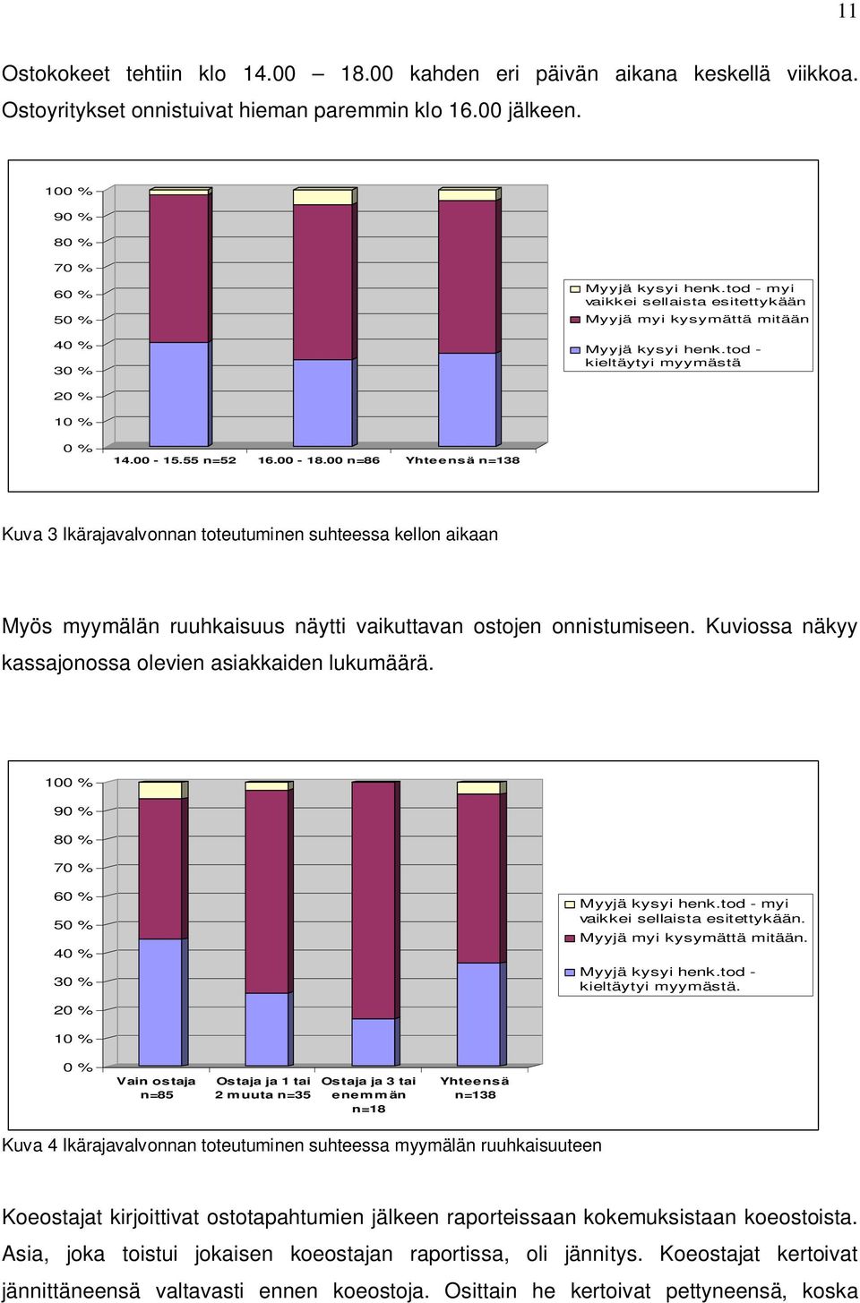 00 n=86 Yhteensä n=138 Kuva 3 Ikärajavalvonnan toteutuminen suhteessa kellon aikaan Myös myymälän ruuhkaisuus näytti vaikuttavan ostojen onnistumiseen.